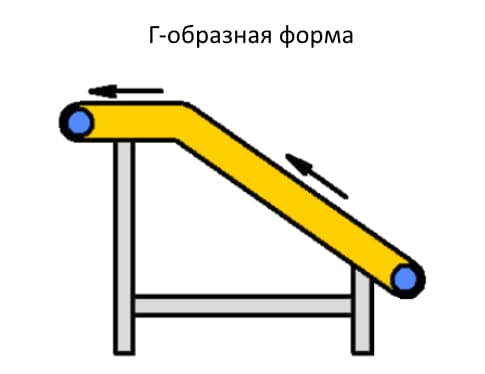 Схема Г-образная форма ленточного конвейера