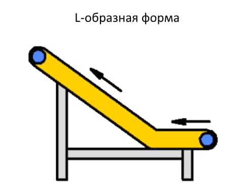 Схема L-образная форма ленточного конвейера