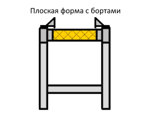 Схема плоская форма ленточного конвейера с бортами