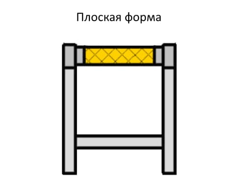Схема плоская форма ленточного конвейера