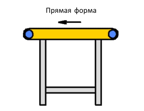 Схема прямая форма ленточного конвейера